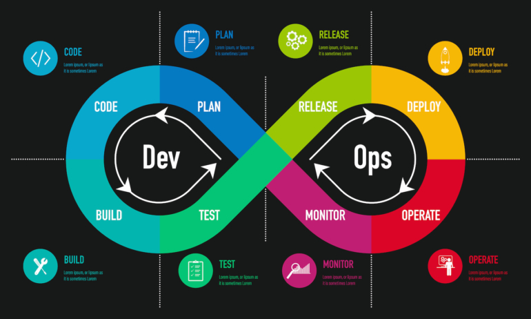 DevOps image